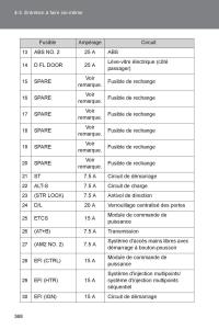 Subaru-BRZ-manuel-du-proprietaire page 366 min