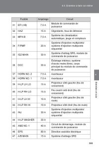 Subaru-BRZ-manuel-du-proprietaire page 367 min