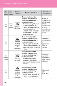 Subaru-BRZ-manuel-du-proprietaire page 411 min