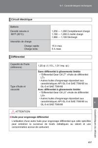 Subaru-BRZ-manuel-du-proprietaire page 453 min