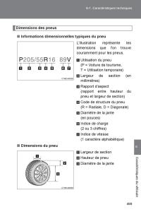 Subaru-BRZ-manuel-du-proprietaire page 465 min