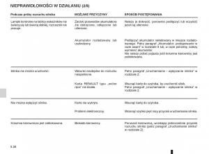 Renault-Koleos-instrukcja-obslugi page 204 min