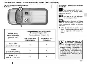 Renault-Kangoo-II-2-manual-del-propietario page 47 min