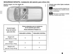 Renault-Kangoo-II-2-manual-del-propietario page 48 min