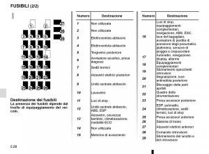 Renault-Kangoo-II-2-manuale-del-proprietario page 214 min