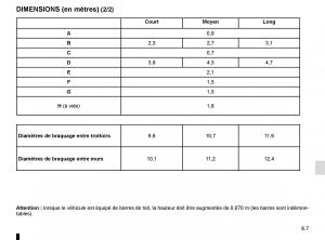 Renault-Kangoo-II-2-manuel-du-proprietaire page 233 min