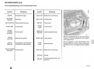 Renault-Koleos-Handbuch page 193 min