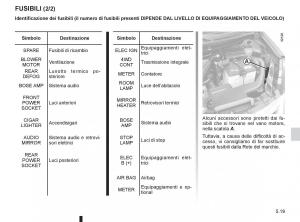 Renault-Koleos-manuale-del-proprietario page 193 min