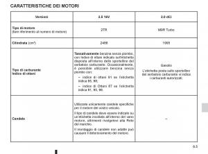 Renault-Koleos-manuale-del-proprietario page 213 min