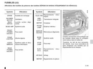 Renault-Koleos-manuel-du-proprietaire page 193 min