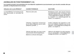 Renault-Koleos-manuel-du-proprietaire page 203 min