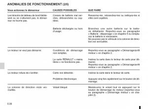 Renault-Koleos-manuel-du-proprietaire page 204 min