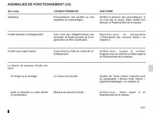 Renault-Koleos-manuel-du-proprietaire page 205 min