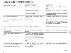 Renault-Koleos-manuel-du-proprietaire page 207 min