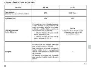 Renault-Koleos-manuel-du-proprietaire page 213 min