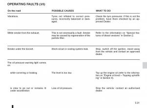 Renault-Koleos-owners-manual page 205 min