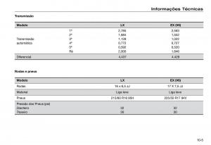 Honda-Accord-VII-7-manual-del-propietario page 237 min