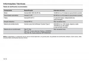 Honda-Accord-VII-7-manual-del-propietario page 242 min