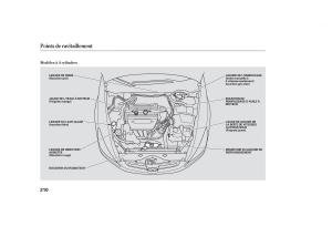 Honda-Accord-VII-7-manuel-du-proprietaire page 201 min