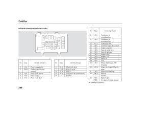 Honda-Accord-VII-7-manuel-du-proprietaire page 258 min