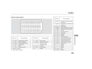 Honda-Accord-VII-7-manuel-du-proprietaire page 259 min