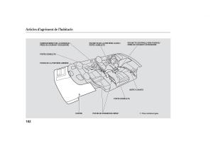 Honda-Accord-VII-7-manuel-du-proprietaire page 97 min