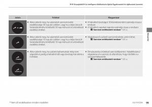 Honda-Accord-VIII-8-Kezelesi-utmutato page 100 min