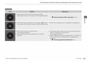 Honda-Accord-VIII-8-Kezelesi-utmutato page 102 min