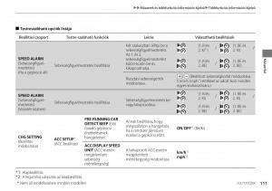 Honda-Accord-VIII-8-Kezelesi-utmutato page 112 min