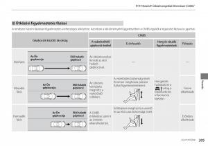 Honda-Accord-VIII-8-Kezelesi-utmutato page 306 min