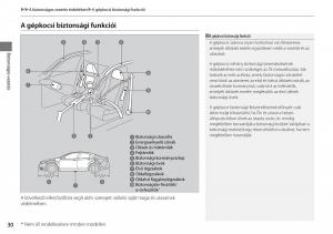 Honda-Accord-VIII-8-Kezelesi-utmutato page 31 min