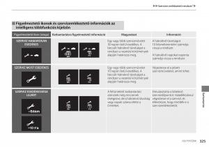 Honda-Accord-VIII-8-Kezelesi-utmutato page 326 min