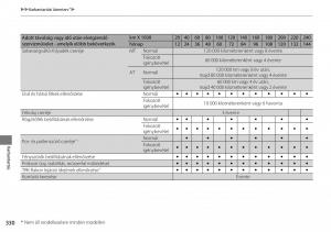 Honda-Accord-VIII-8-Kezelesi-utmutato page 331 min
