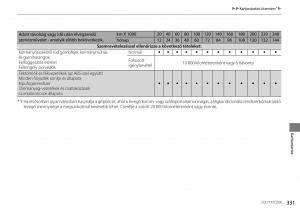 Honda-Accord-VIII-8-Kezelesi-utmutato page 332 min