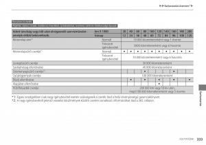 Honda-Accord-VIII-8-Kezelesi-utmutato page 334 min