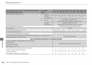 Honda-Accord-VIII-8-Kezelesi-utmutato page 335 min