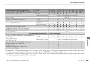 Honda-Accord-VIII-8-Kezelesi-utmutato page 338 min