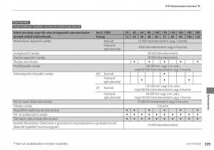 Honda-Accord-VIII-8-Kezelesi-utmutato page 340 min