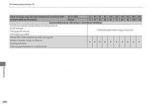 Honda-Accord-VIII-8-Kezelesi-utmutato page 341 min