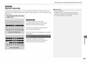 Honda-Accord-VIII-8-Kezelesi-utmutato page 350 min