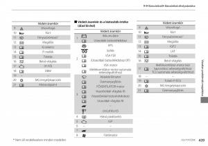 Honda-Accord-VIII-8-Kezelesi-utmutato page 440 min