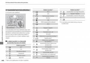 Honda-Accord-VIII-8-Kezelesi-utmutato page 441 min