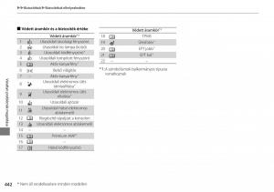 Honda-Accord-VIII-8-Kezelesi-utmutato page 443 min