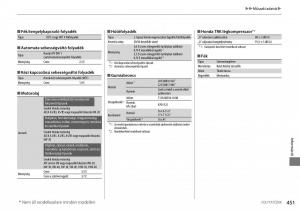 Honda-Accord-VIII-8-Kezelesi-utmutato page 452 min