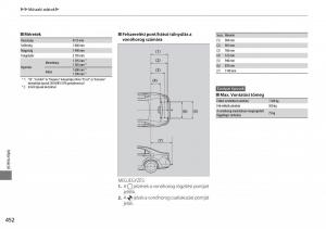 Honda-Accord-VIII-8-Kezelesi-utmutato page 453 min