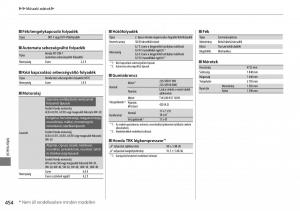 Honda-Accord-VIII-8-Kezelesi-utmutato page 455 min