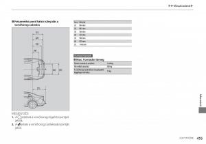 Honda-Accord-VIII-8-Kezelesi-utmutato page 456 min