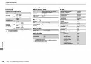 Honda-Accord-VIII-8-Kezelesi-utmutato page 457 min