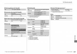 Honda-Accord-VIII-8-Kezelesi-utmutato page 458 min