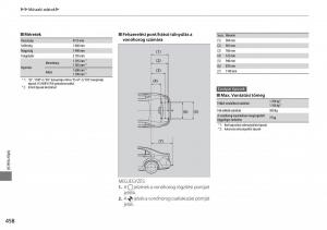 Honda-Accord-VIII-8-Kezelesi-utmutato page 459 min